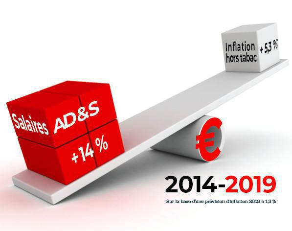 Rémunération : FO au coeur de l'action Rémunération : FO au coeur de l'action
