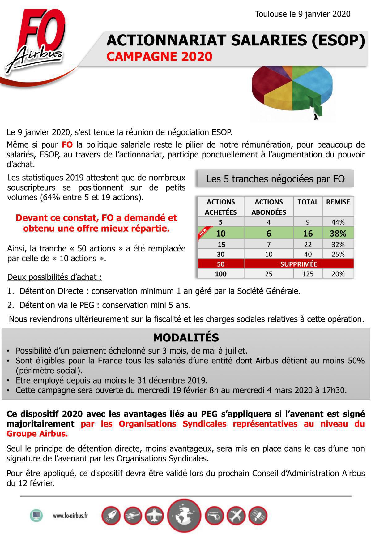 ACTIONNARIAT SALARIES (ESOP) 2020 - la tranche FO ACTIONNARIAT SALARIES (ESOP) 2020 - la tranche FO