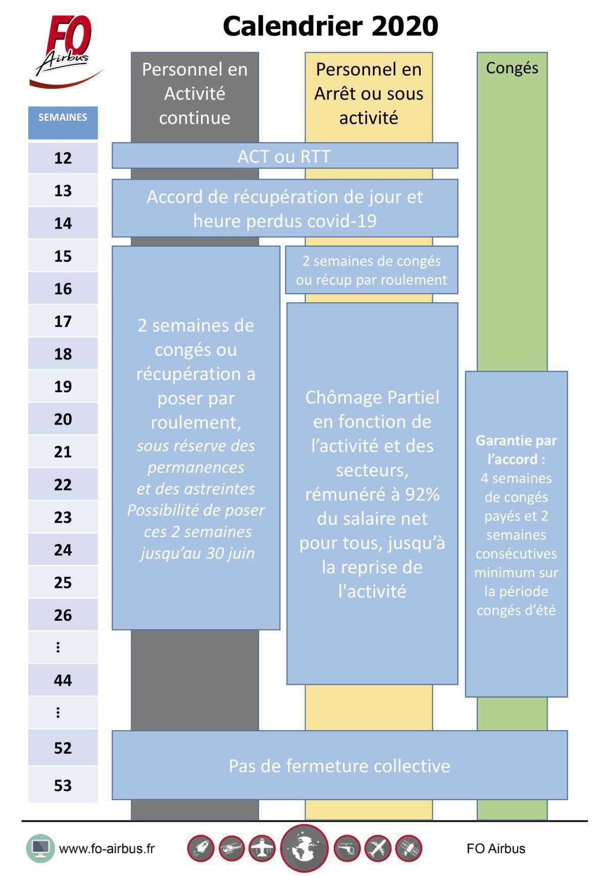 Accord : Mesures accompagnements Accord : Mesures accompagnements