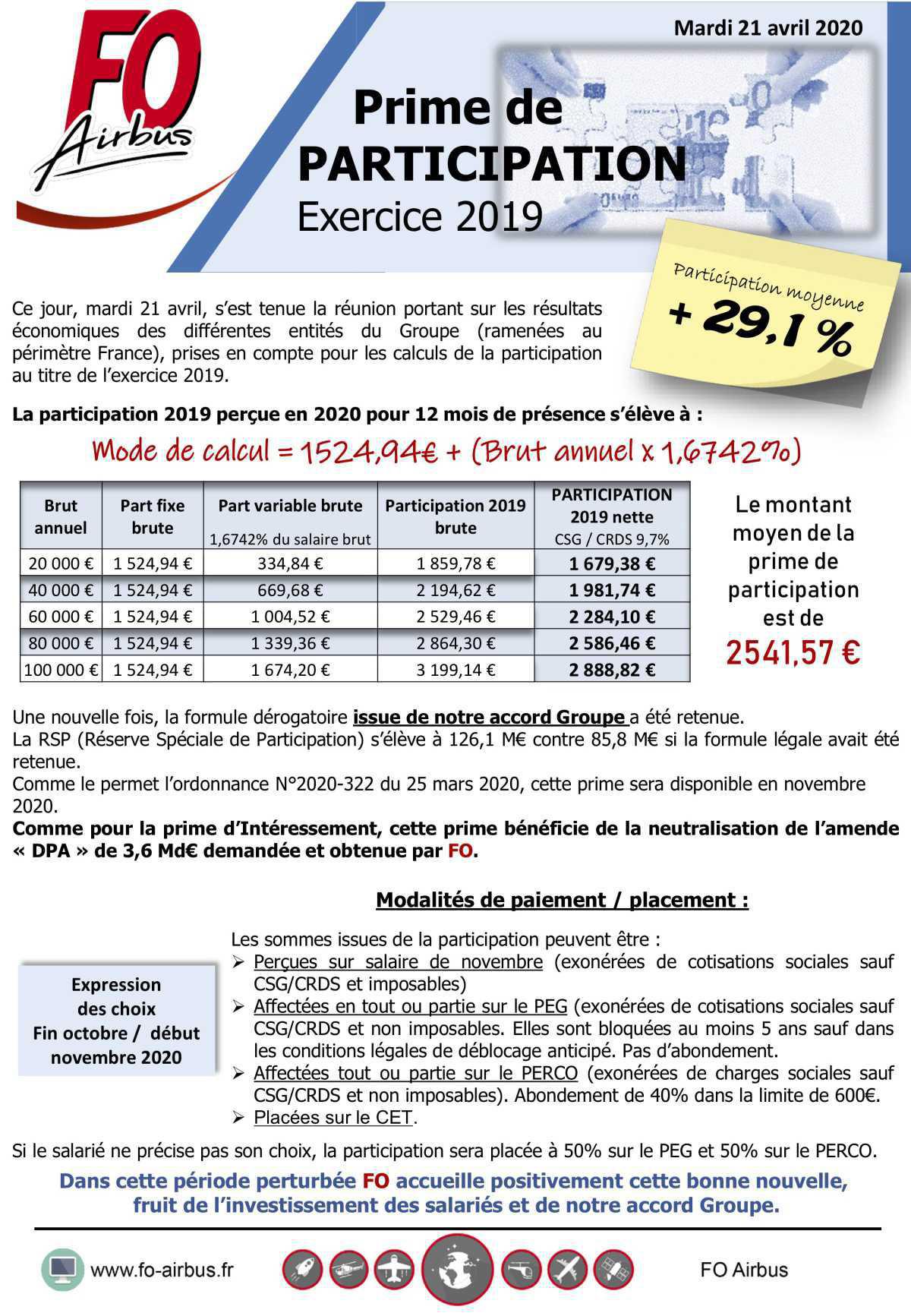 Participation Exercice 2019 Participation Exercice 2019