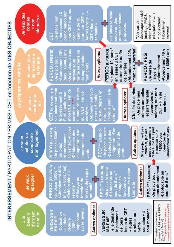 Que faire de votre prime d'intéressement ? Que faire de votre prime d'intéressement ?