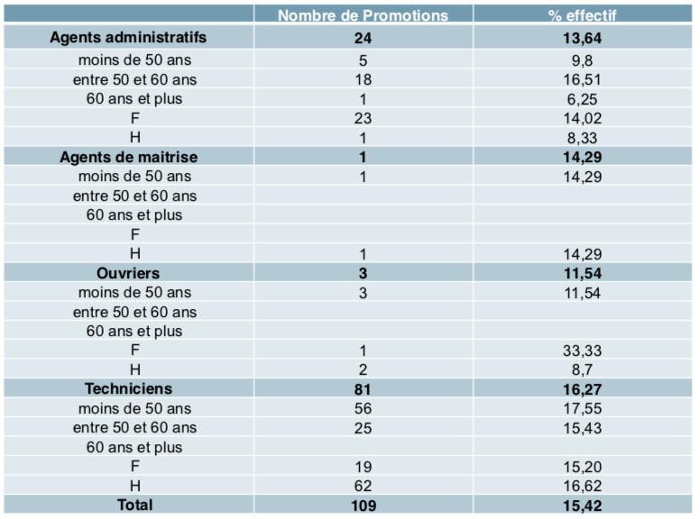 Politique salariale 2020 : préambule Politique salariale 2020 : préambule