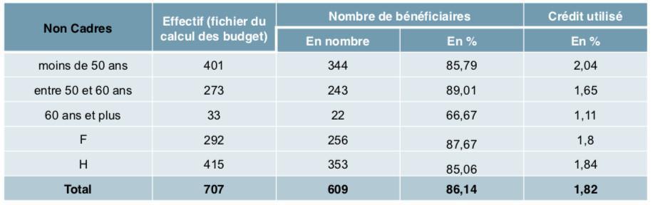 Politique salariale 2020 : préambule Politique salariale 2020 : préambule