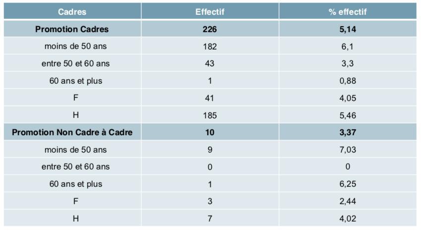 Politique salariale 2020 : préambule Politique salariale 2020 : préambule