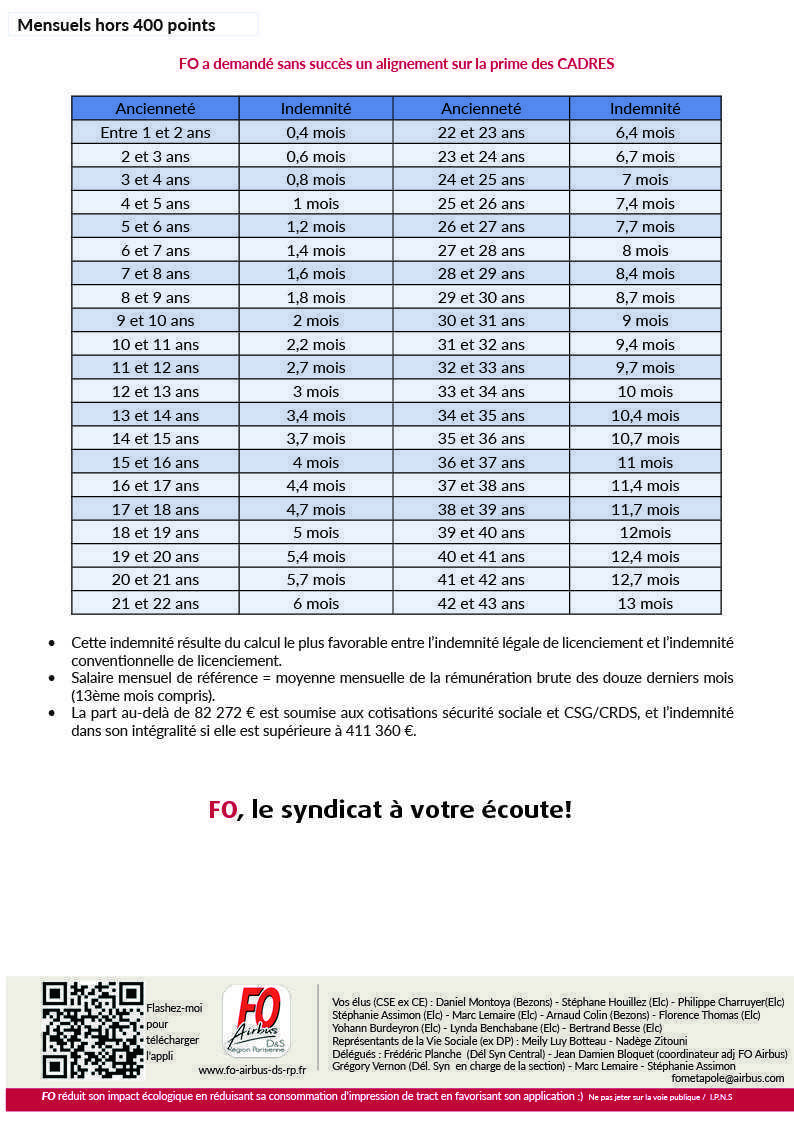PSE ADS : Version définitive des mesures sociales en cas de volontariat PSE ADS : Version définitive des mesures sociales en cas de volontariat