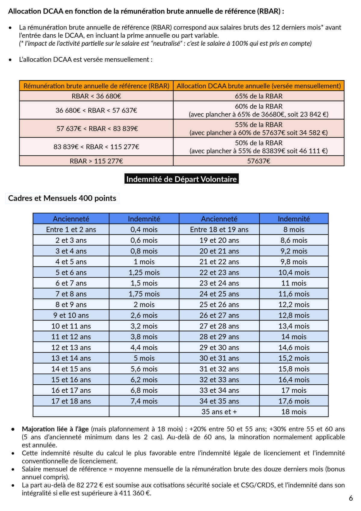 PSE ADS : Version définitive des mesures sociales en cas de volontariat PSE ADS : Version définitive des mesures sociales en cas de volontariat