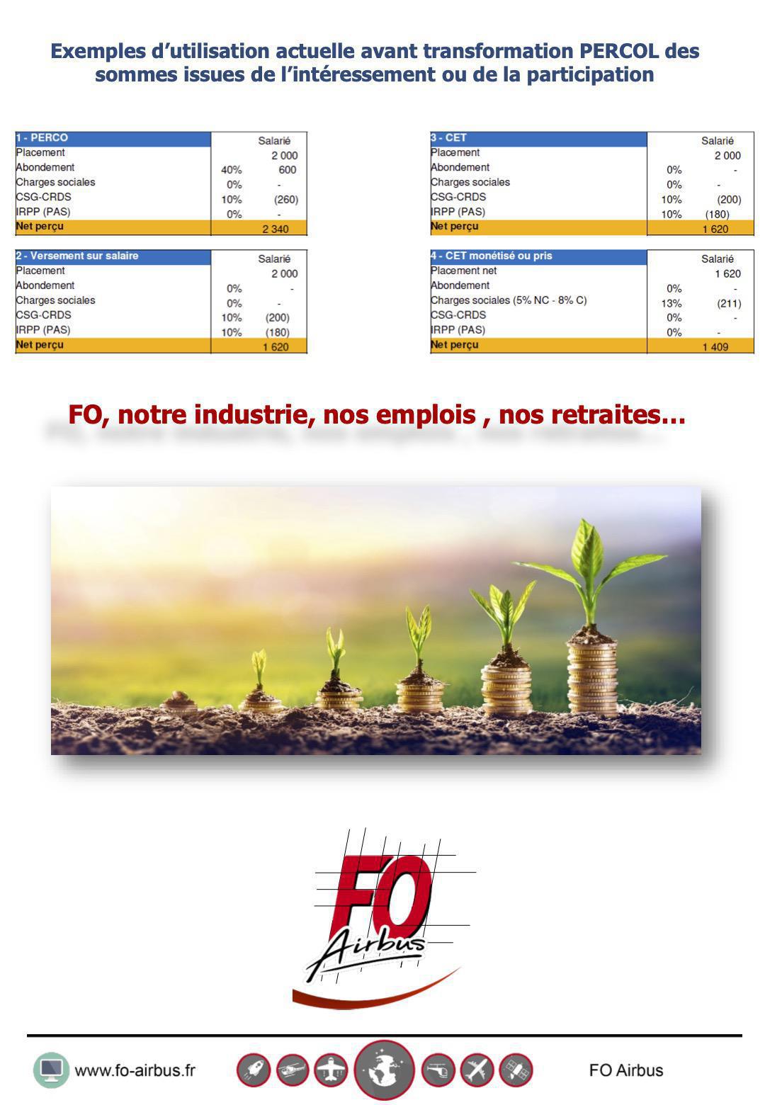 Epargne retraite : les dispositions du PERCOL Epargne retraite : les dispositions du PERCOL