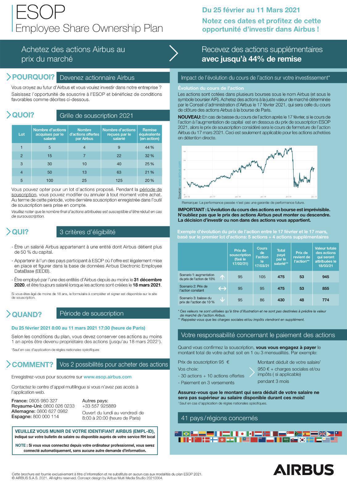 ESOP : serez-vous actionnaire d'Airbus ? ESOP : serez-vous actionnaire d'Airbus ?