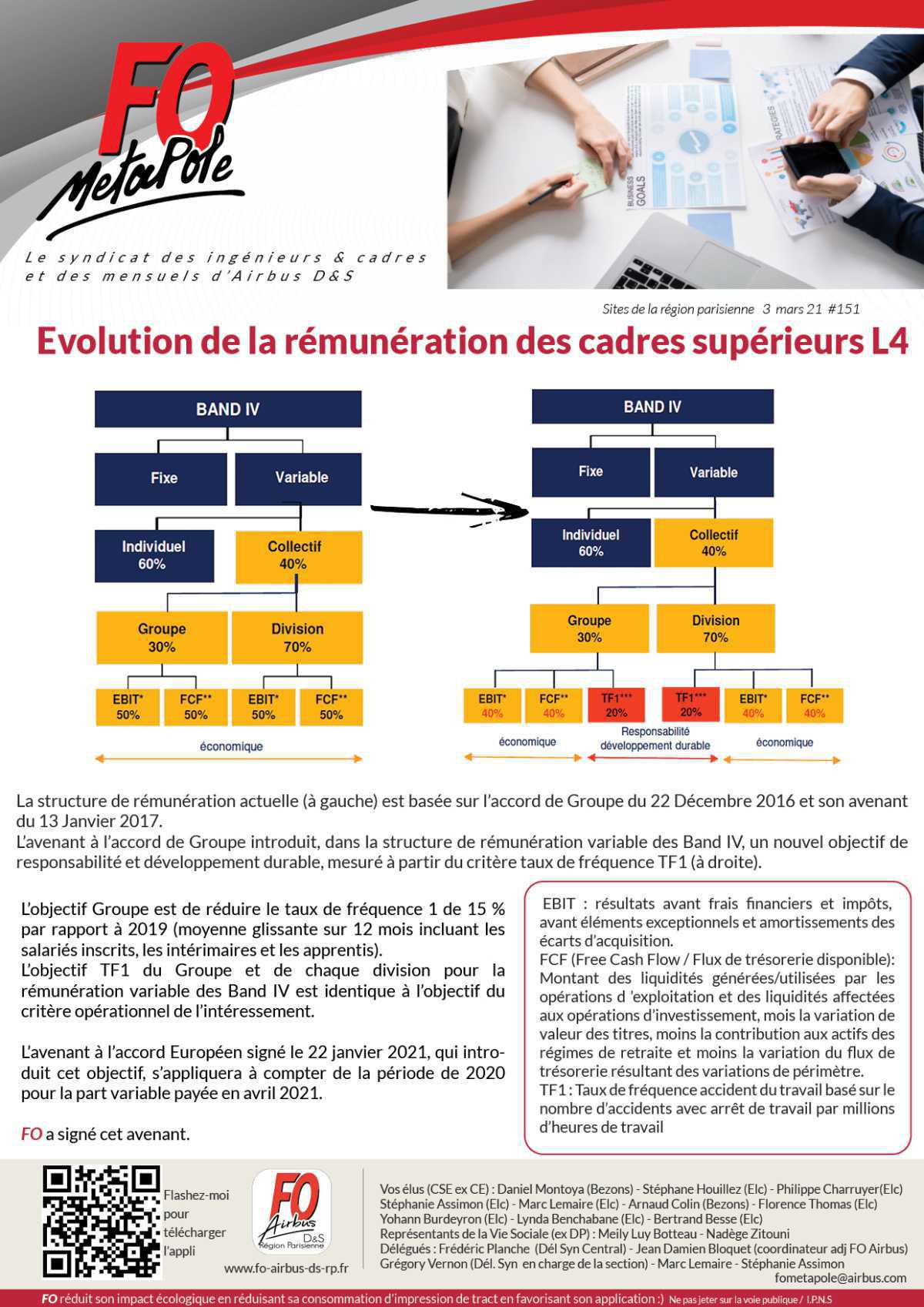 Evolution de la rémunération des cadres supérieurs L4 Evolution de la rémunération des cadres supérieurs L4
