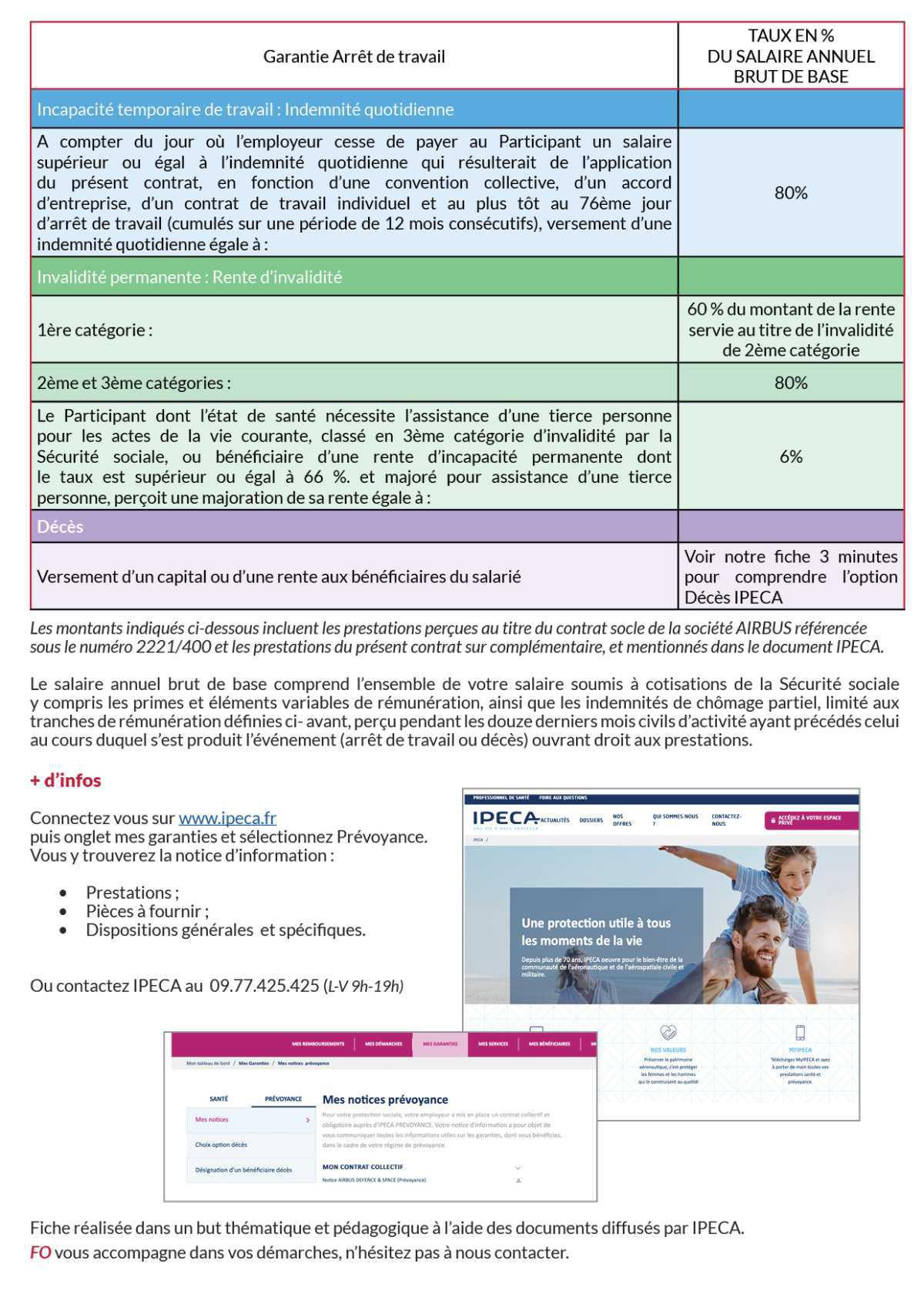 Fiche : L’incapacité temporaire ou permanente  Fiche : L’incapacité temporaire ou permanente