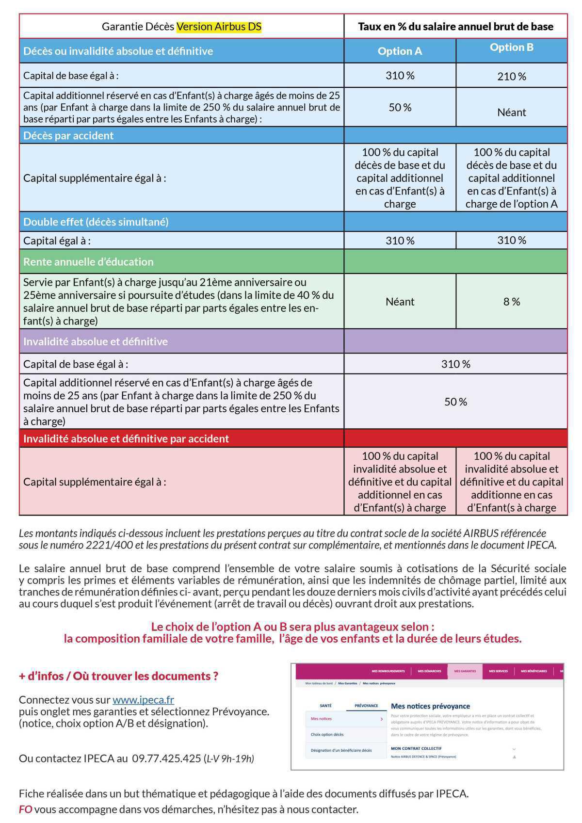 3min pour comprendre : la prévoyance décès IPECA 3min pour comprendre : la prévoyance décès IPECA