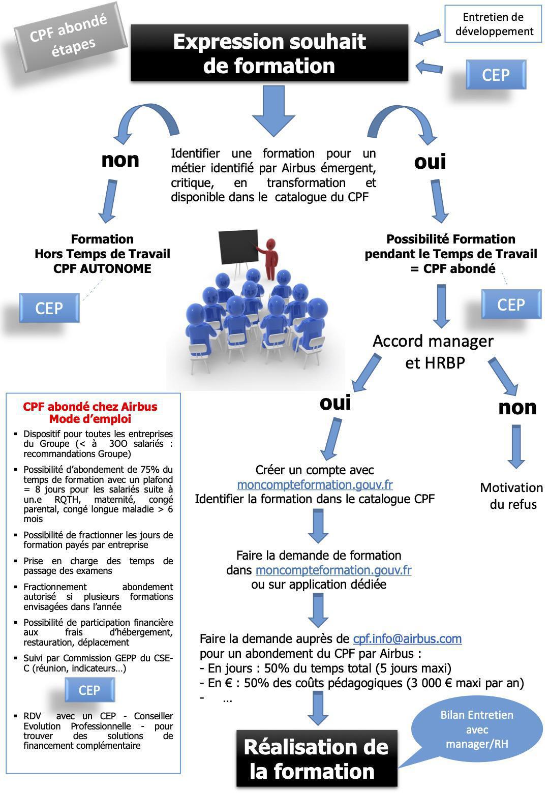 Avenant à l'accord GEPP, un co-financement dans l'équité Avenant à l'accord GEPP, un co-financement dans l'équité