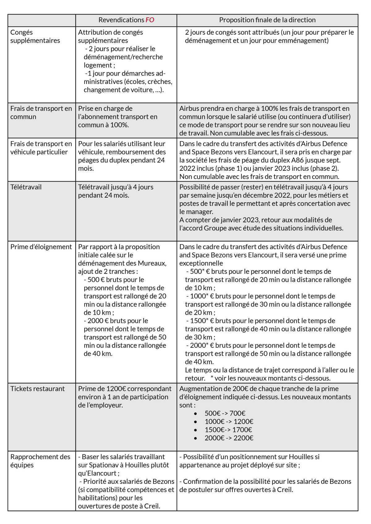 Déménagement de Bezons vers Elancourt Déménagement de Bezons vers Elancourt
