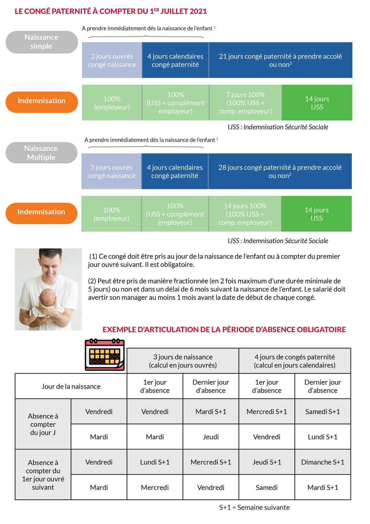 Fiche pratique : Congé paternité 