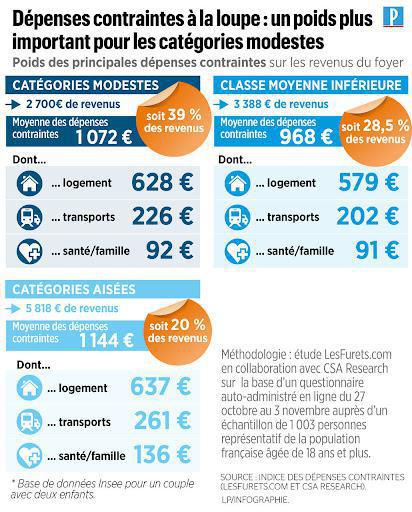 Augmenter votre pouvoir d'achat : est ce possible ? Augmenter votre pouvoir d'achat : est ce possible ?