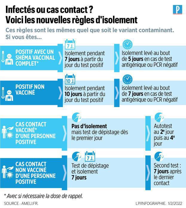 Covid-19 : nouvelles mesures à partir du 3 janvier Covid-19 : nouvelles mesures à partir du 3 janvier