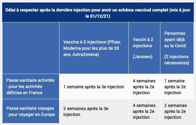 Covid-19 : nouvelles mesures à partir du 3 janvier Covid-19 : nouvelles mesures à partir du 3 janvier
