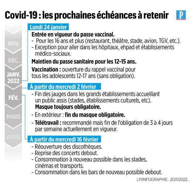 Covid-19 : mesures définies par le gouvernement au 20 janvier