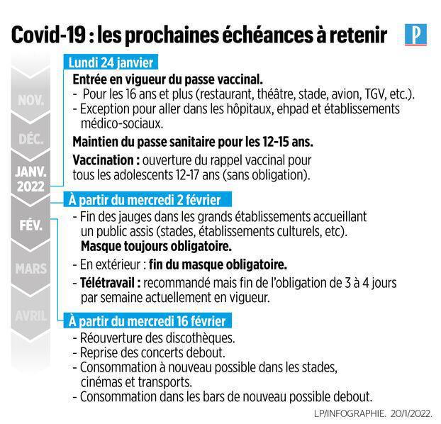 Covid-19 : mesures définies par le gouvernement au 20 janvier Covid-19 : mesures définies par le gouvernement au 20 janvier