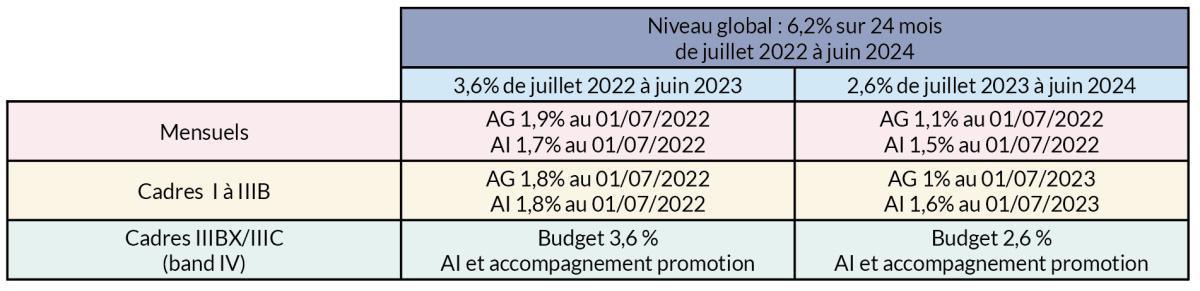 Négociations salariales - 2ème réunion : FO ne signera pas un accord à 6,2% Négociations salariales - 2ème réunion : FO ne signera pas un accord à 6,2%