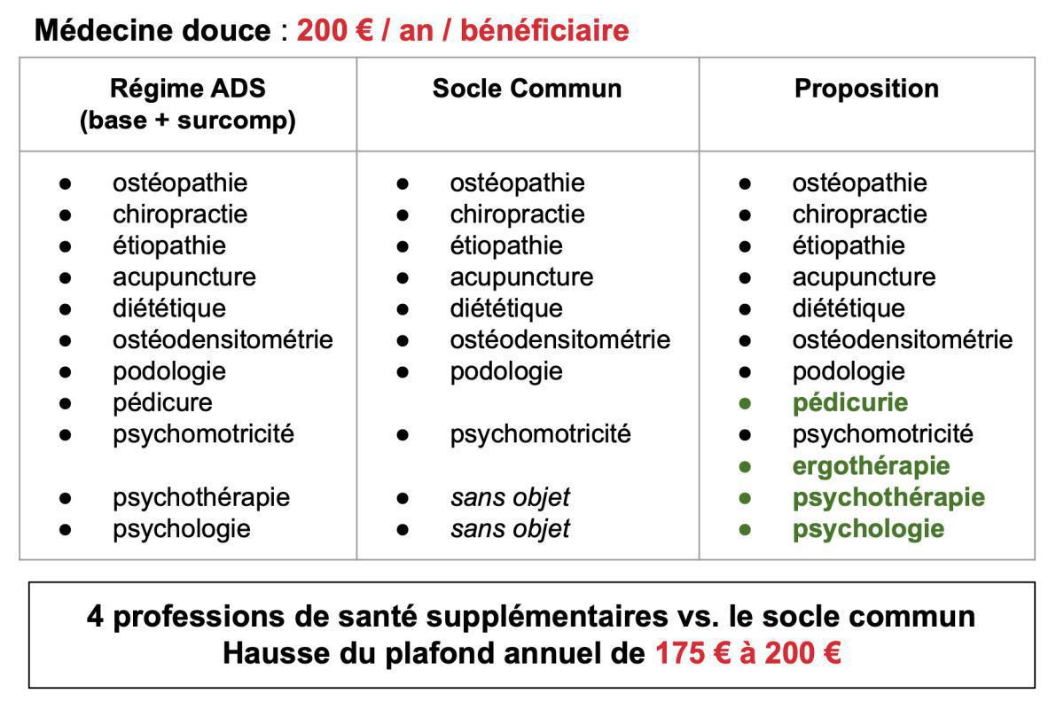 Santé et prévoyance : Accord Airbus DS Santé et prévoyance : Accord Airbus DS