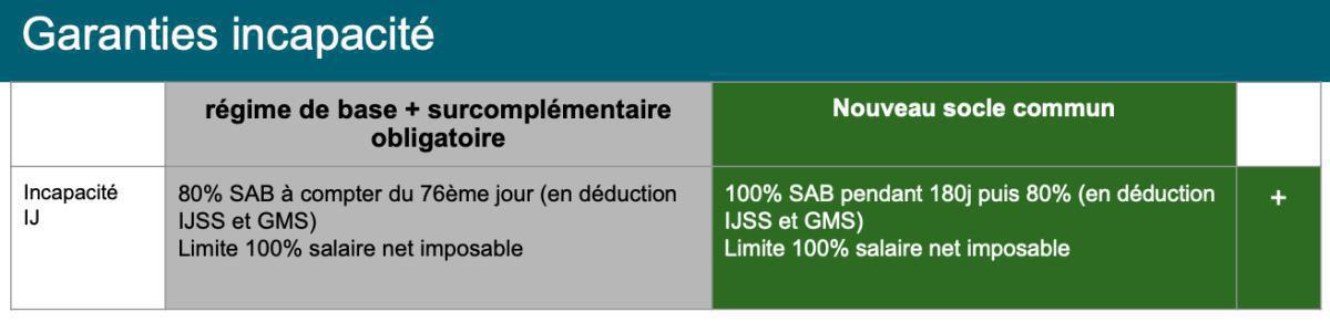 Santé et prévoyance : Accord Airbus DS Santé et prévoyance : Accord Airbus DS