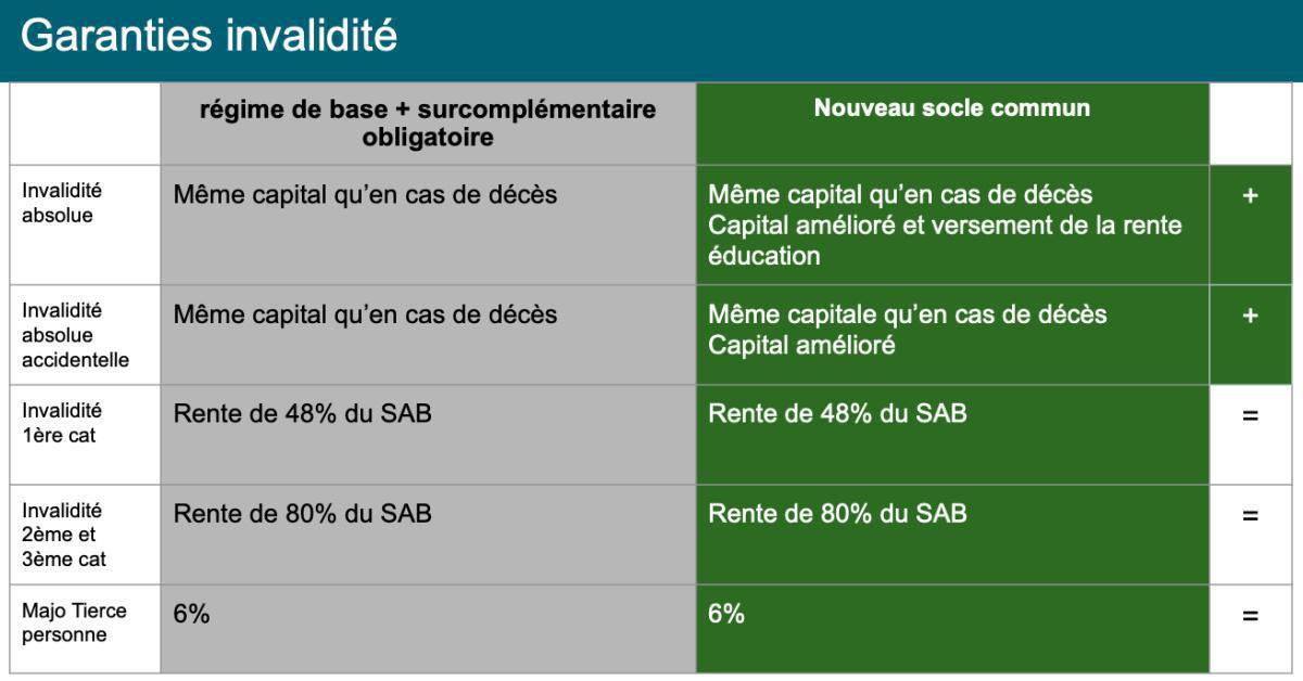 Santé et prévoyance : Accord Airbus DS Santé et prévoyance : Accord Airbus DS
