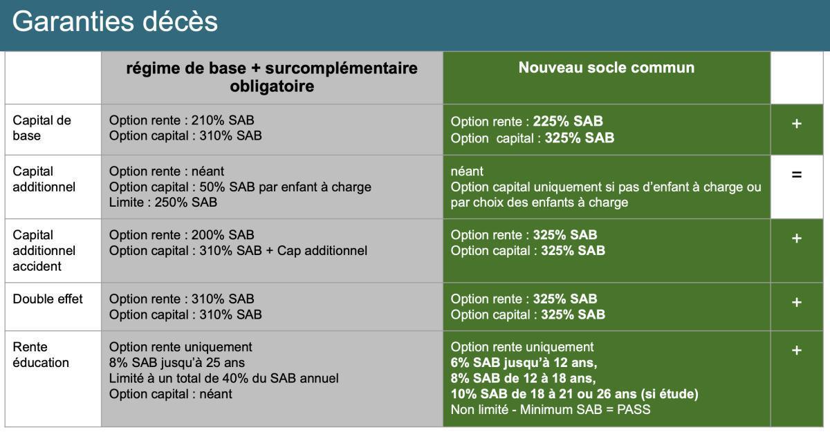 Santé et prévoyance : Accord Airbus DS Santé et prévoyance : Accord Airbus DS