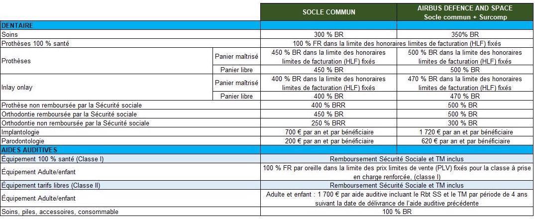 Santé et prévoyance : Accord Airbus DS Santé et prévoyance : Accord Airbus DS