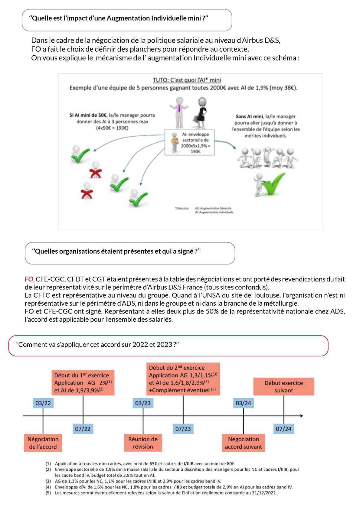 Politique Salariale 2022 - Le pourquoi de la signature de FO  Politique Salariale 2022 - Le pourquoi de la signature de FO