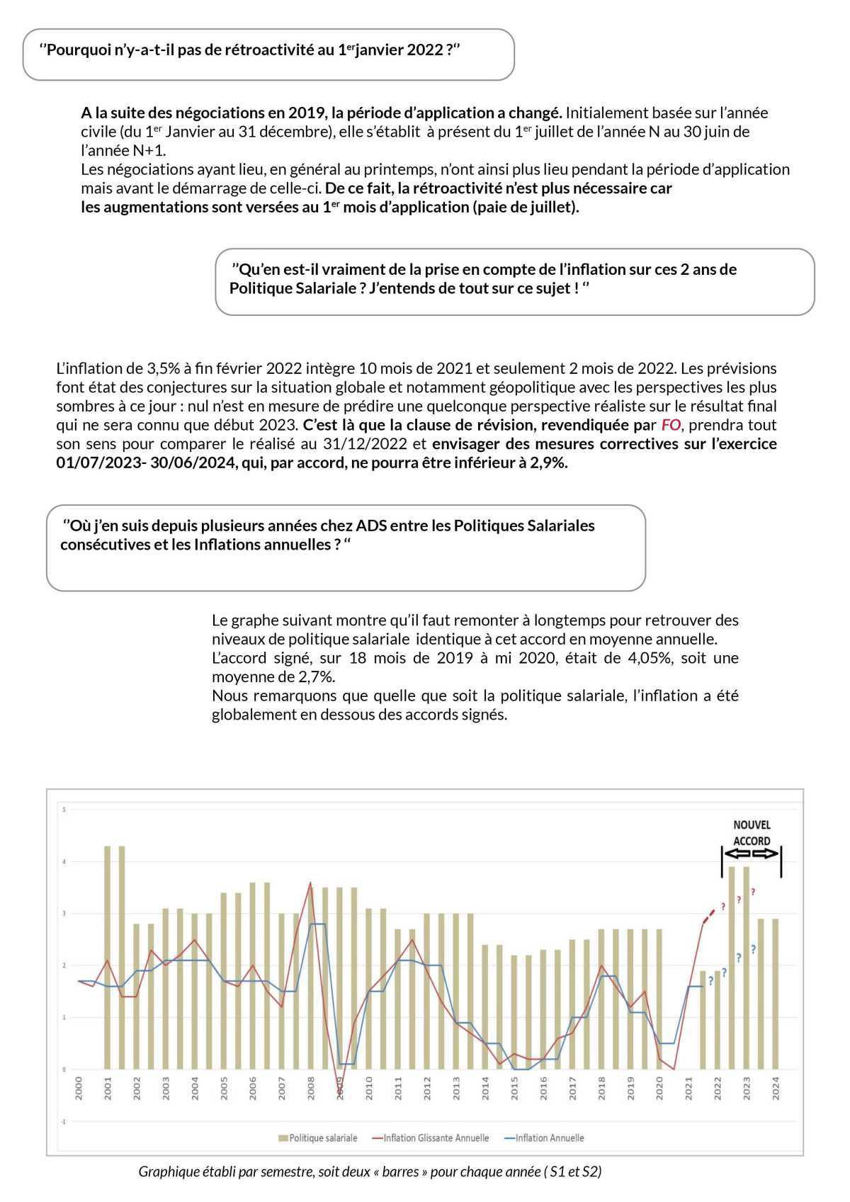 Politique Salariale 2022 - Le pourquoi de la signature de FO  Politique Salariale 2022 - Le pourquoi de la signature de FO
