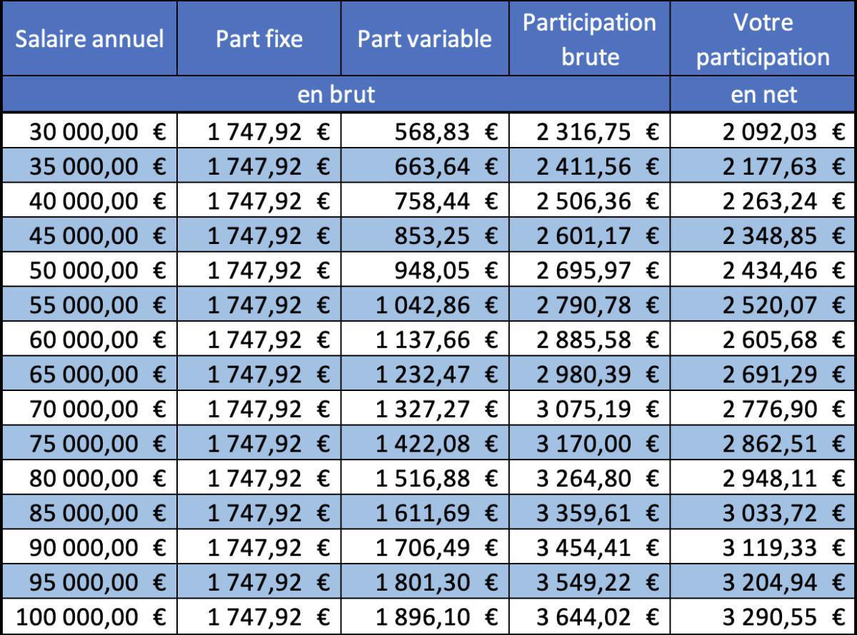 Participation Exercice 2021 Participation Exercice 2021