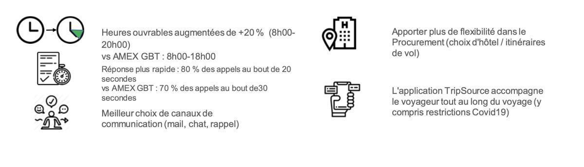 BCD : la nouvelle agence de voyage BCD : la nouvelle agence de voyage