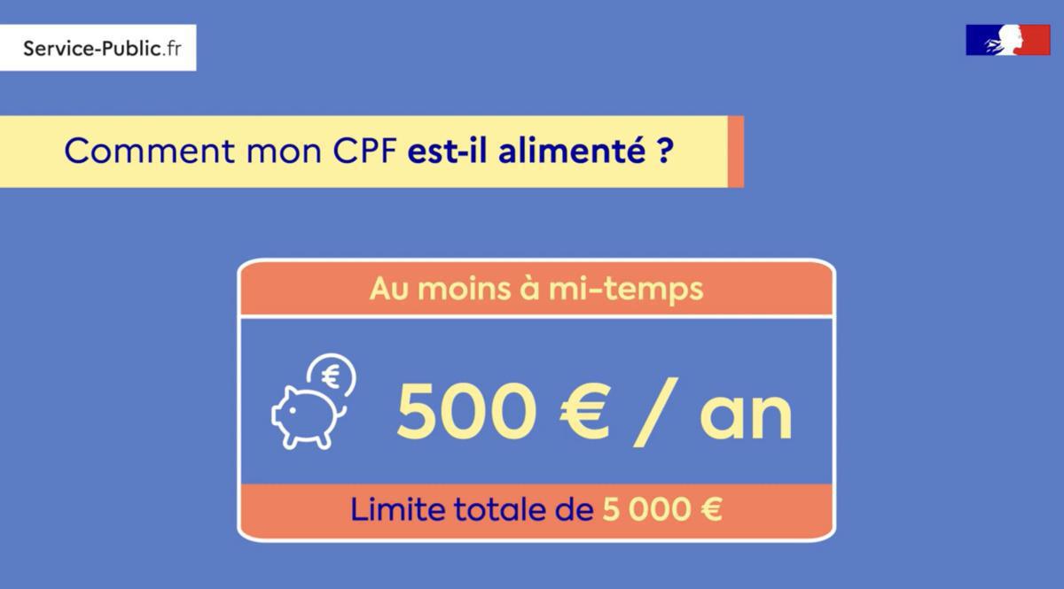 CPF : Quid de la limite des 5000 euros CPF : Quid de la limite des 5000 euros