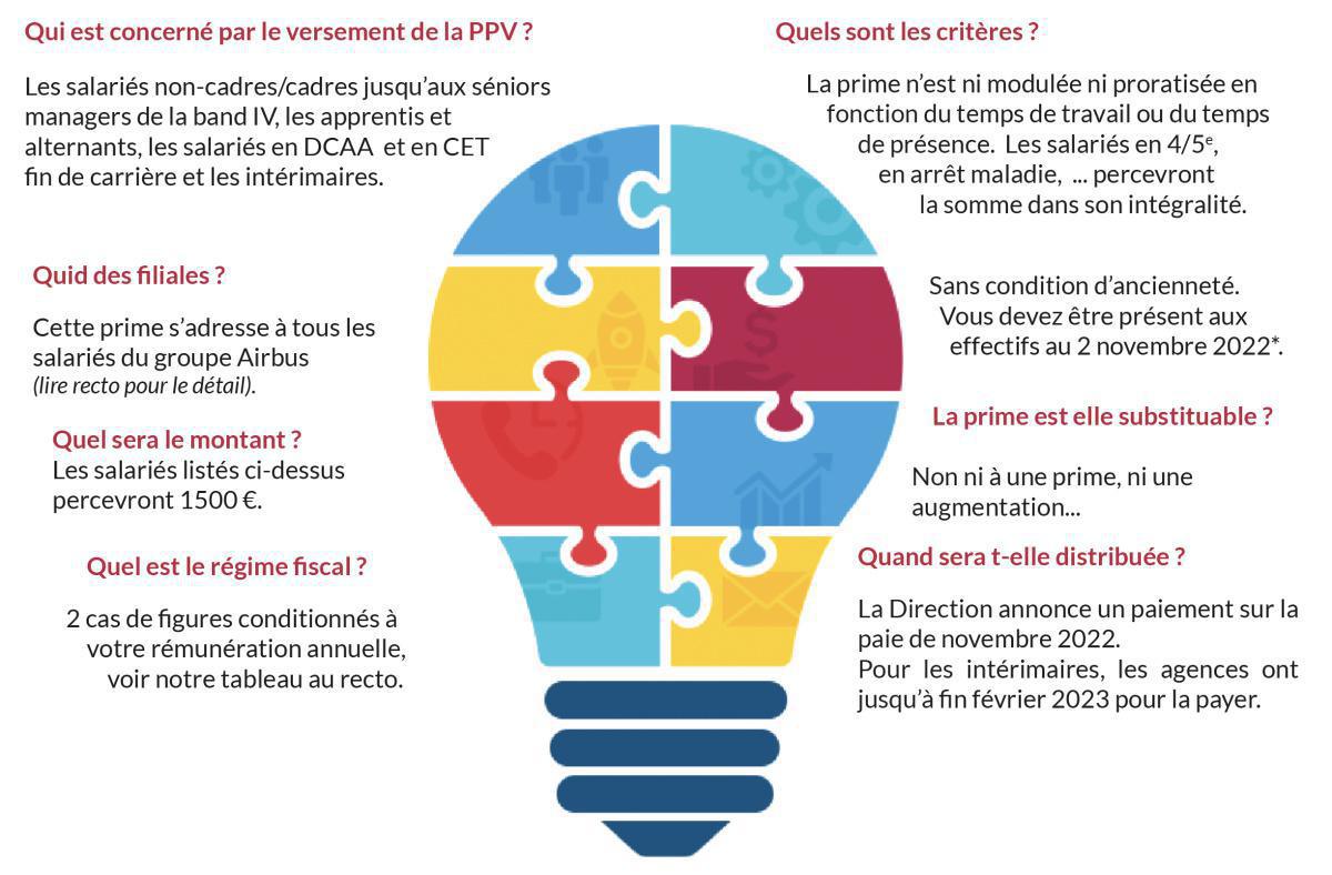 Détail de la Prime de Partage de Valeur  Détail de la Prime de Partage de Valeur