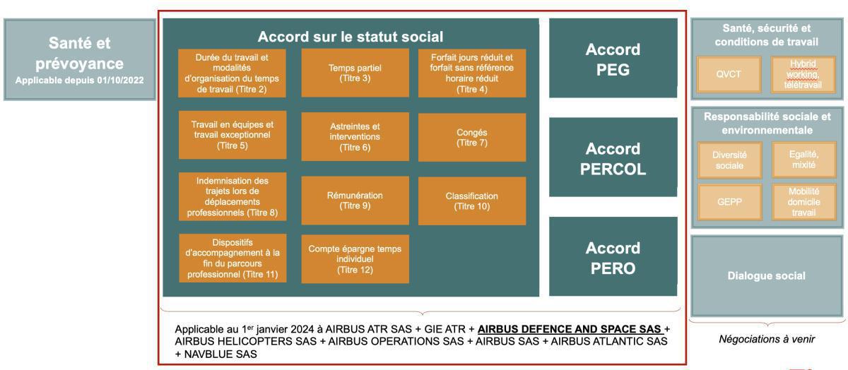 RELOAD statut social : c'est signé RELOAD statut social : c'est signé