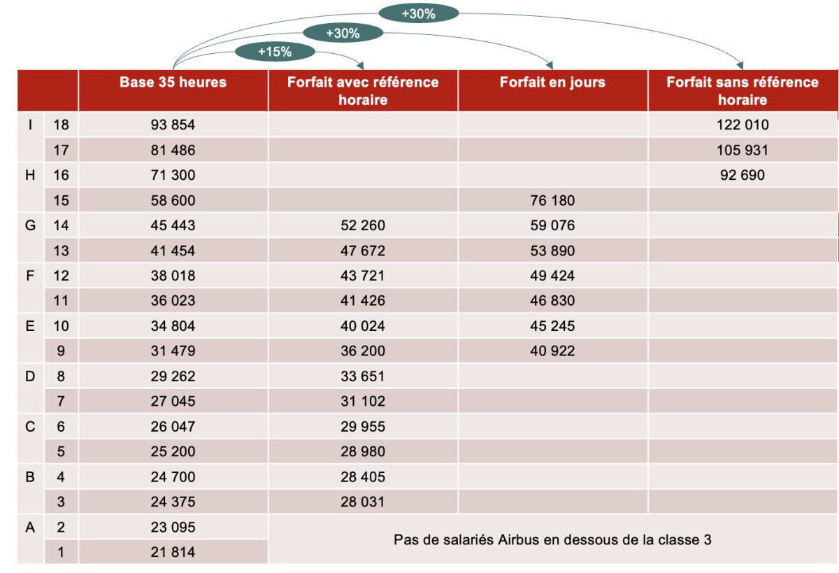 RELOAD / Classification : comprendre le SMH (Salaire Minimum Hiérarchique) RELOAD / Classification : comprendre le SMH (Salaire Minimum Hiérarchique)