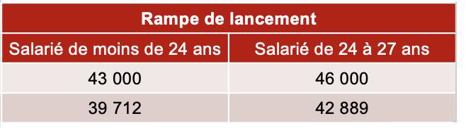 RELOAD / Classification : comprendre le SMH (Salaire Minimum Hiérarchique)