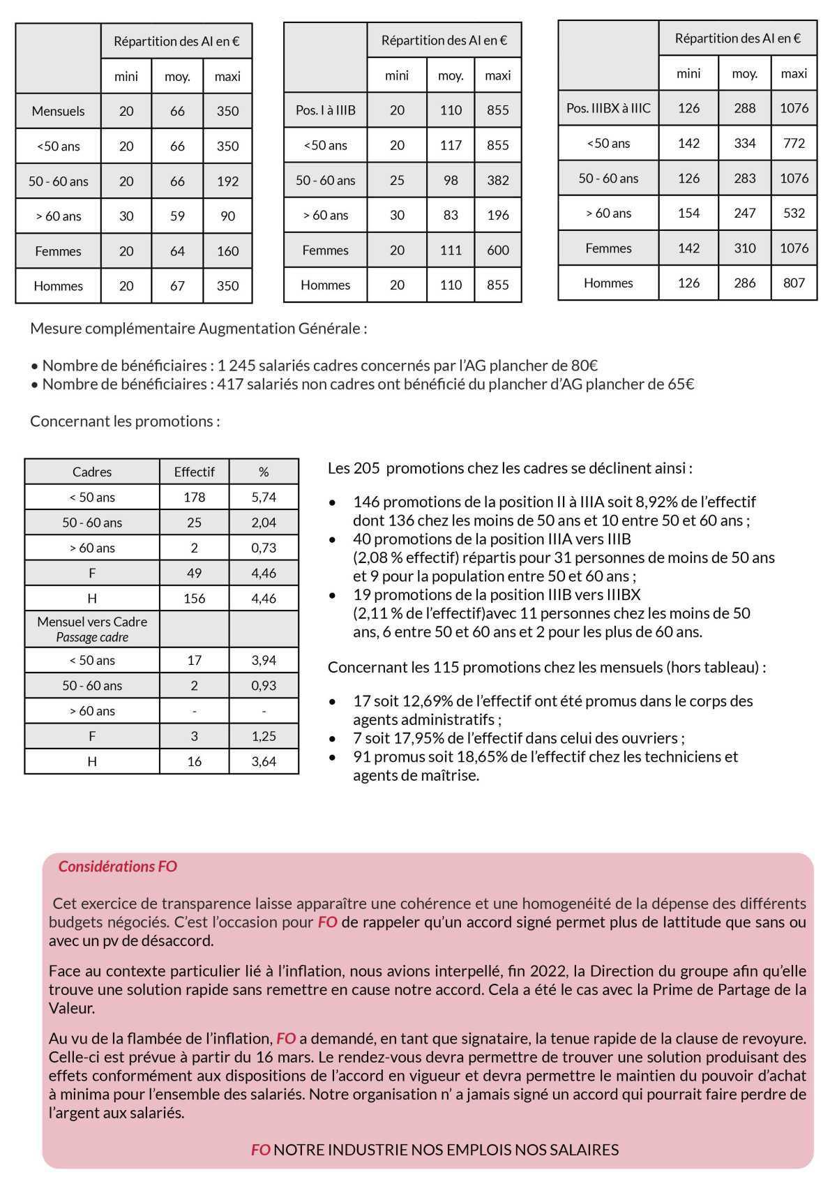 Transparence 2022 post politique salariale Transparence 2022 post politique salariale