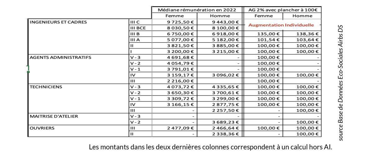 Résultat des négociations sur l’avenant de la politique salariale 2023-2024 Résultat des négociations sur l’avenant de la politique salariale 2023-2024