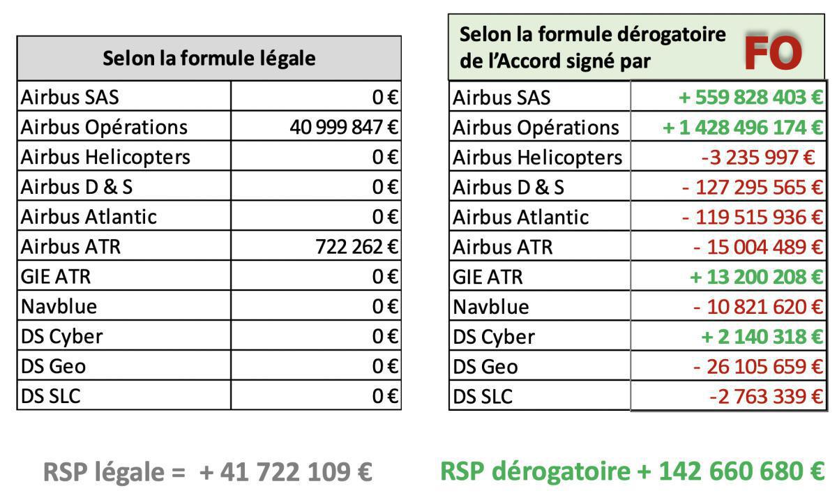 Prime de participation (exercice 2022)