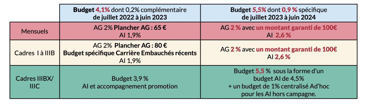 Faites votre choix Faites votre choix