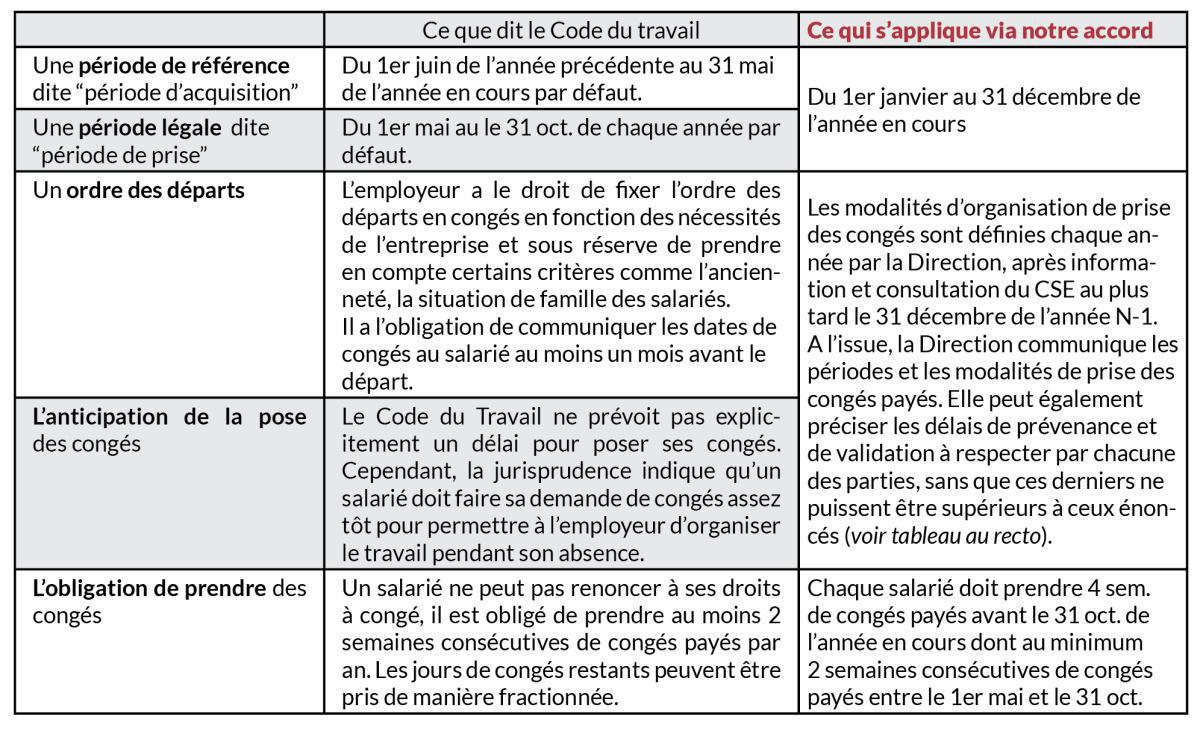 Organiser sa prise de congés payés Organiser sa prise de congés payés
