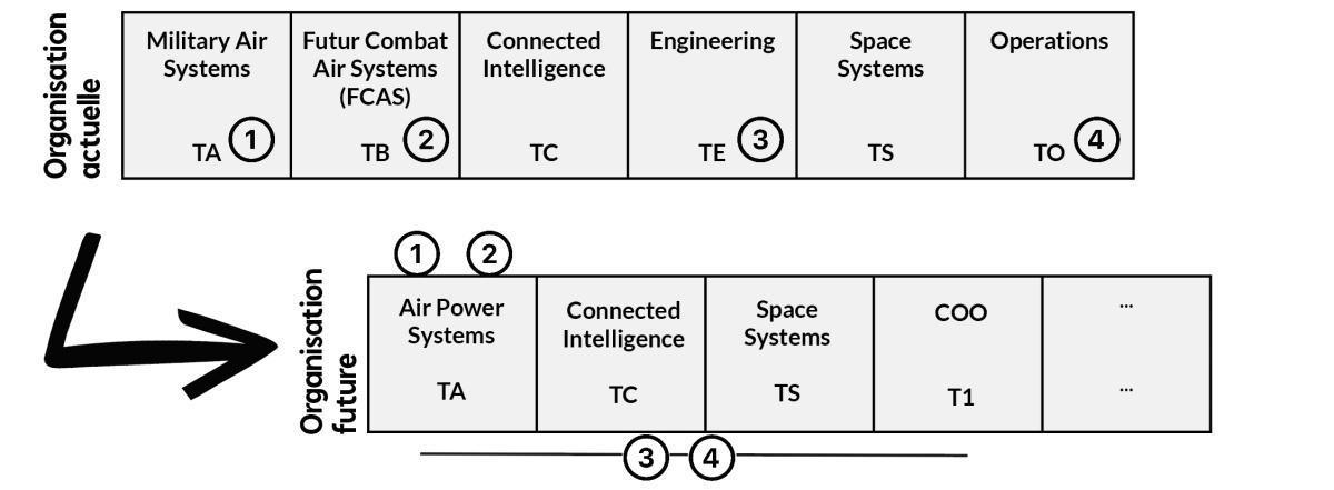 ATOM - Fusionner, renforcer et créer ATOM - Fusionner, renforcer et créer
