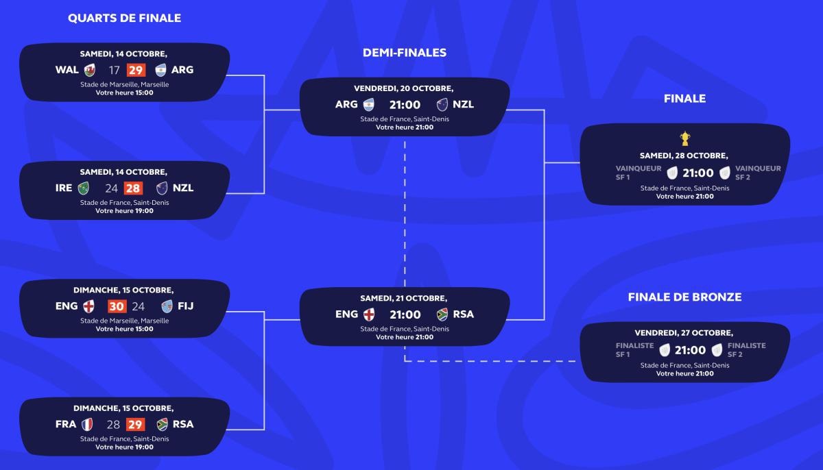 🏉 Une Équipe Gagnante : Unis pour la Coupe du Monde ! 🌍