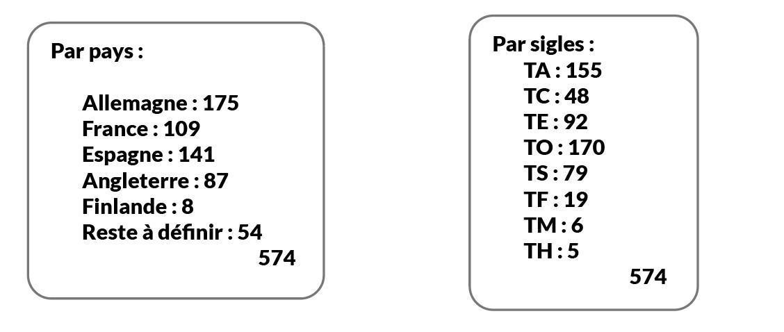 ATOM : des synergies absorbées ? ATOM : des synergies absorbées ?