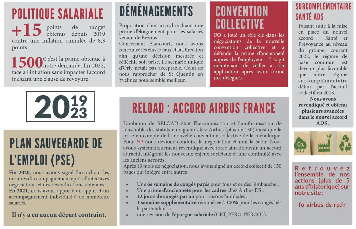 Bilan de nos actions durant la mandature Bilan de nos actions durant la mandature