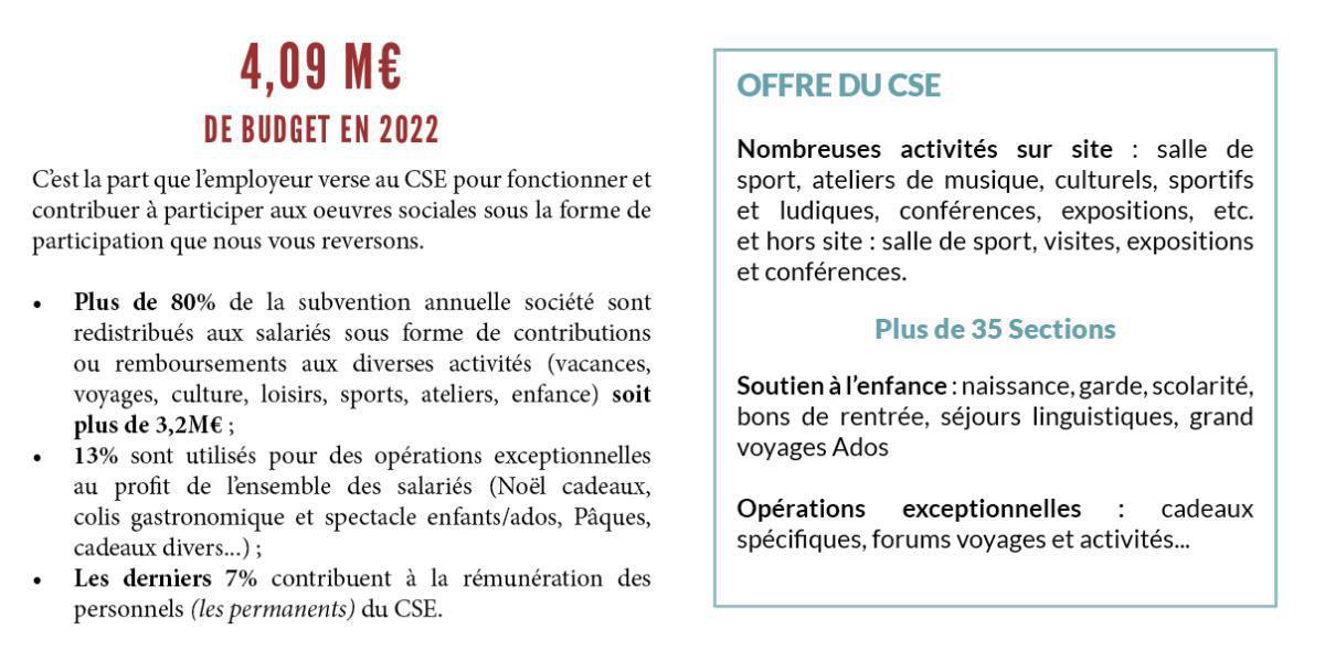 Bilan de nos actions durant la mandature Bilan de nos actions durant la mandature