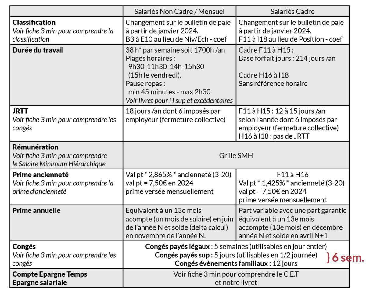 Ce qui change à partir de janvier 2024 Ce qui change à partir de janvier 2024