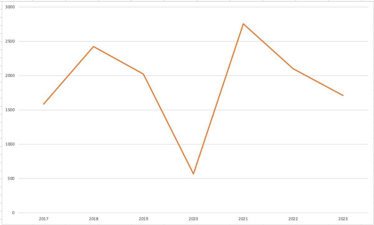 Prime intéressement (exercice 2023) Prime intéressement (exercice 2023)